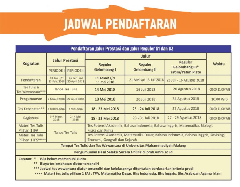 Pendaftaran Ujian Mandiri Muhammadiyah Malang Tahun Ajaran