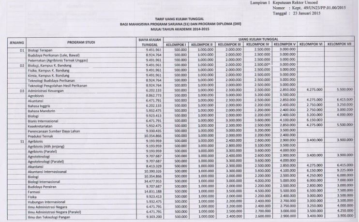 Biaya Kuliah UNSOED Dan Uang Pangkal Jalur Mandiri 2021 2022 Blog Mamikos