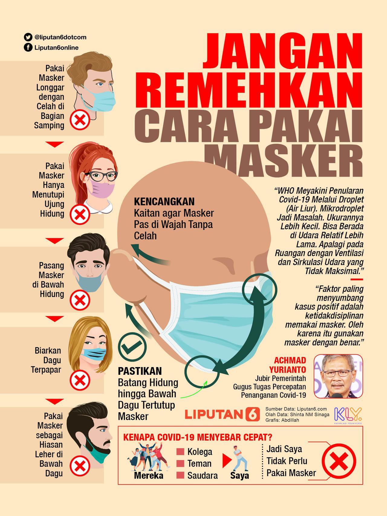 Cara Merawat Organ Pernapasan Manusia Agar Sehat Perilaku Yang Harus