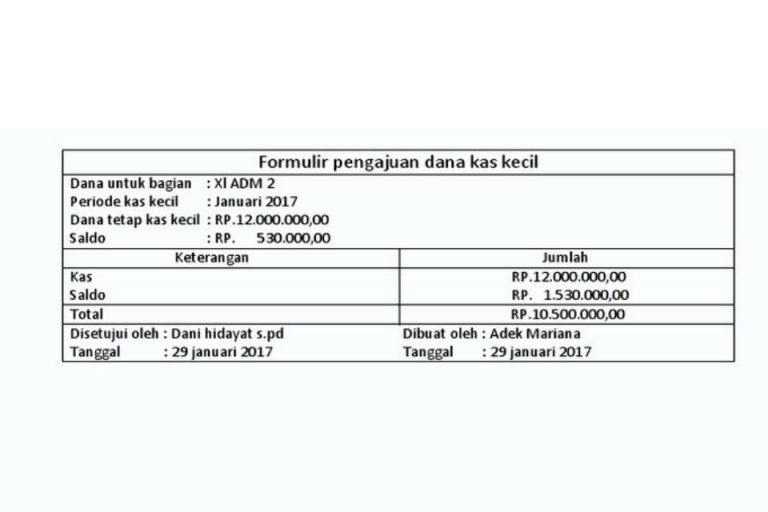 Pengertian Kas Kecil Fungsi Tujuan Karakteristik Dan Contohnya Yang