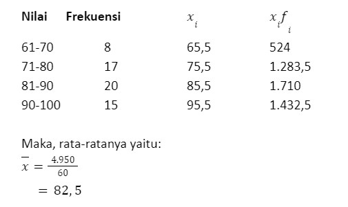 Contoh Soal Mean Median Modus Data Tunggal Serta Data Kelompok Blog