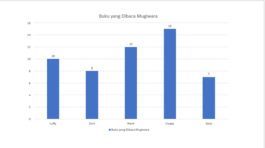 Kumpulan Contoh Soal Diagram Batang Beserta Jawabannya Lengkap Blog