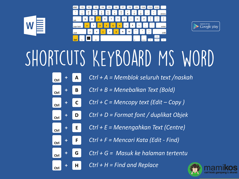 49 Shortcut Tersembunyi Di Microsoft Word Yang Jarang Diketahui – Blog ...