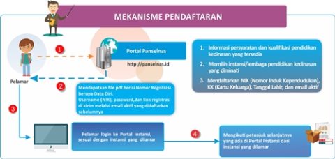 alur dan cara pendaftaran sekolah ikatan dinas 2020