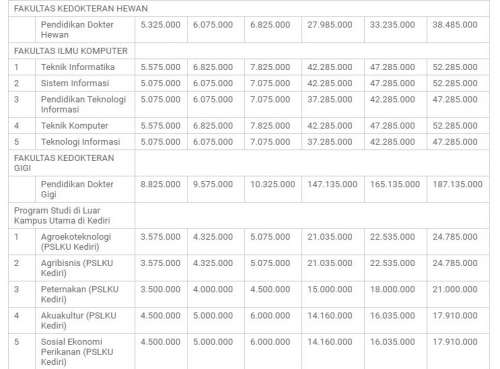 Biaya Kuliah Universitas Brawijaya Ub 20212022 Blog Mamikos 6575
