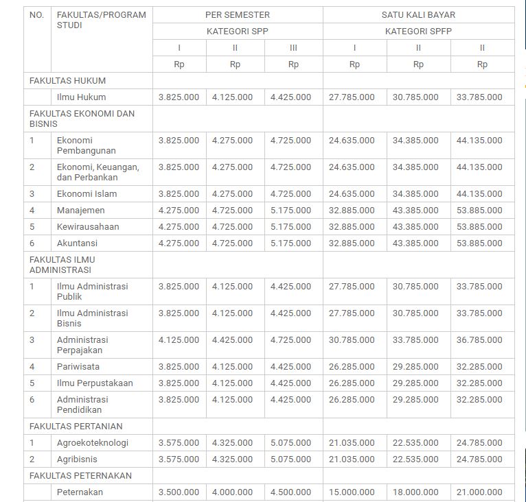 Biaya Kuliah Universitas Brawijaya (UB) 2021/2022 – Blog Mamikos