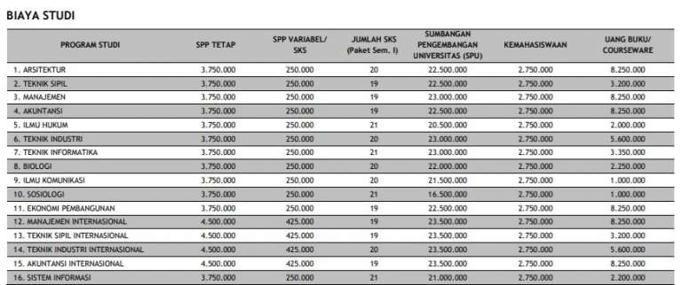 Biaya Kuliah Atma Jaya Jogja 20212022 Blog Mamikos 8378