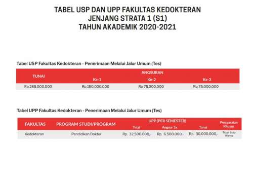 Biaya Kuliah Ubaya Universitas Surabaya 20212022 Blog Mamikos 7703