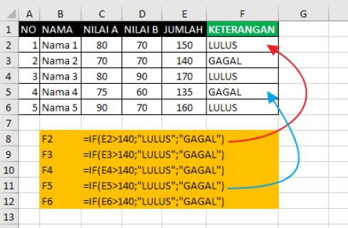 Kumpulan Rumus Excel Paling Banyak Digunakan Mamikos Info