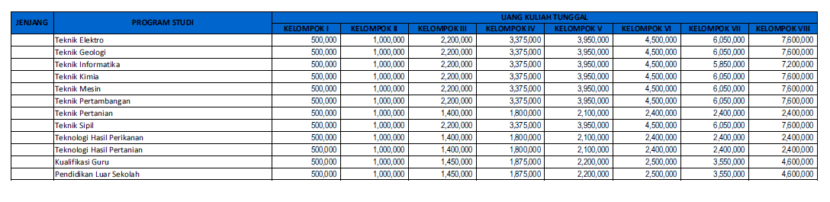 Biaya Kuliah Universitas Sriwijaya Unsri 20212022 Blog Mamikos 2208