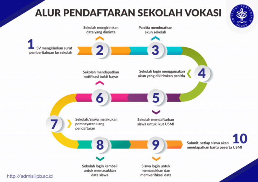 Jadwal Pendaftaran Vokasi IPB 2021 Jalur USMI, Ujian Tulis Dan Beasiswa ...