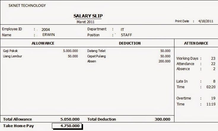 13 Contoh Slip Gaji Karyawan Perusahaan Hingga PNS, Download Lengkap