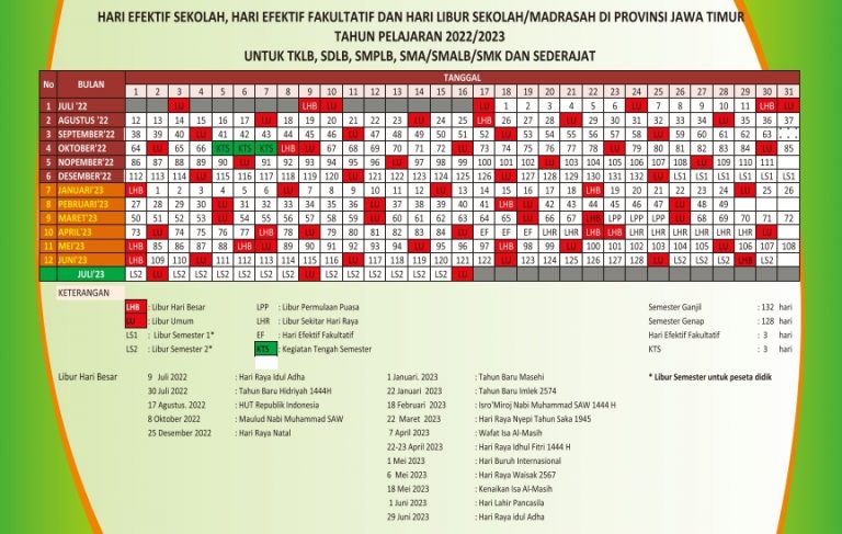 Kalender Pendidikan Jawa Timur 2022 dan 2023 Lengkap dengan Kegiatannya – Blog Mamikos