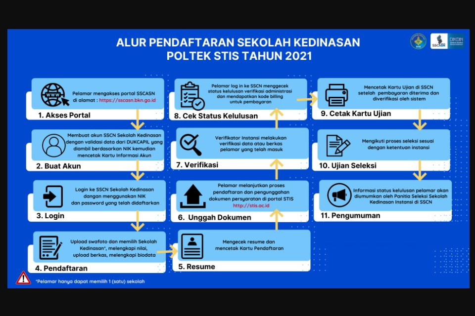 Sudah Dibuka Hari Ini, Pendaftaran Sekolah Kedinasan 2021/2022 – Blog ...