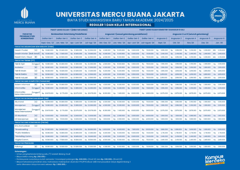 UKT Universitas Mercu Buana S1