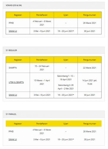 Pendaftaran SIMAK UI Dan UTUL UGM 2021 Sudah Dibuka, Cek Syarat ...