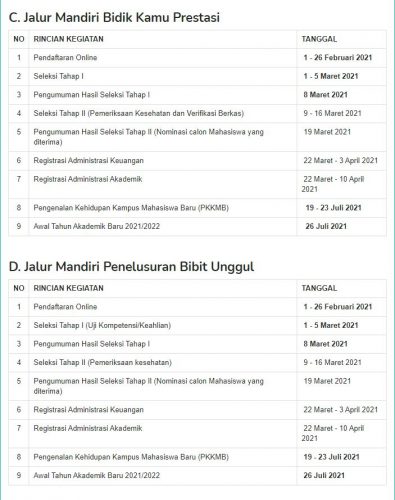 Pendaftaran Sipenmaru Poltekkes Semarang 2021 – Blog Mamikos