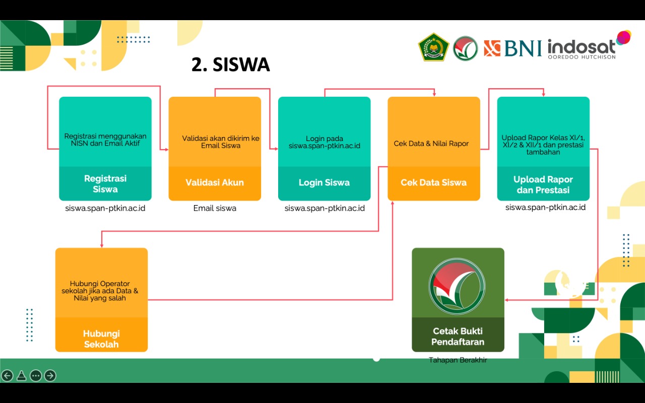 Program Studi (Prodi) SPAN PTKIN 2022/2023 Beserta Kuotanya – Blog Mamikos