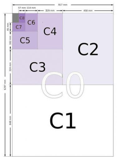 Tabel Ukuran Kertas Dalam Cm, Mm & Inchi Lengkap Berbagai Seri – Blog ...