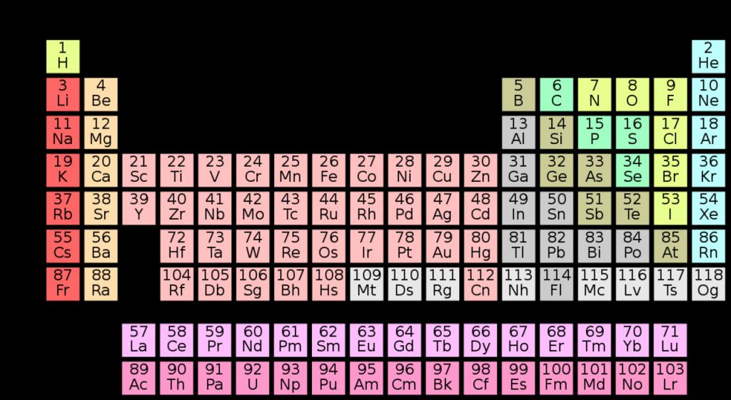 Tabel Periodik Unsur Kimia dan Keterangannya, Gambar Tabel HD