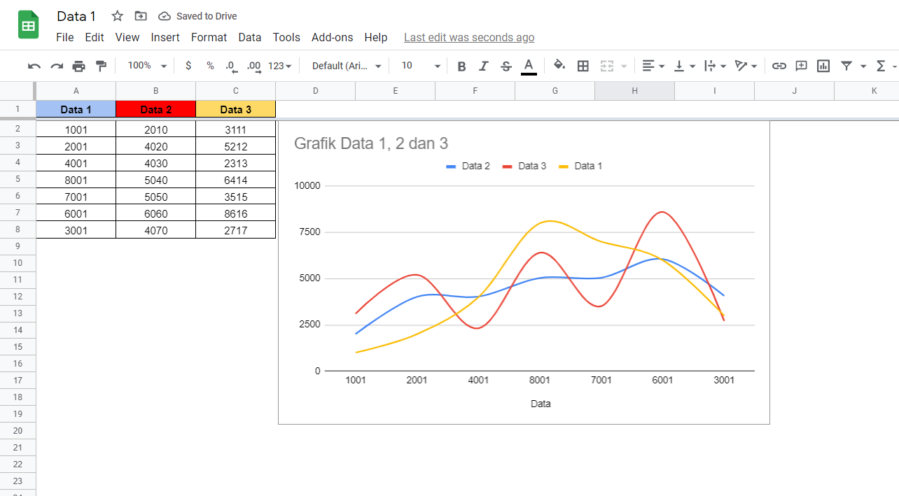 pie chart di Excel