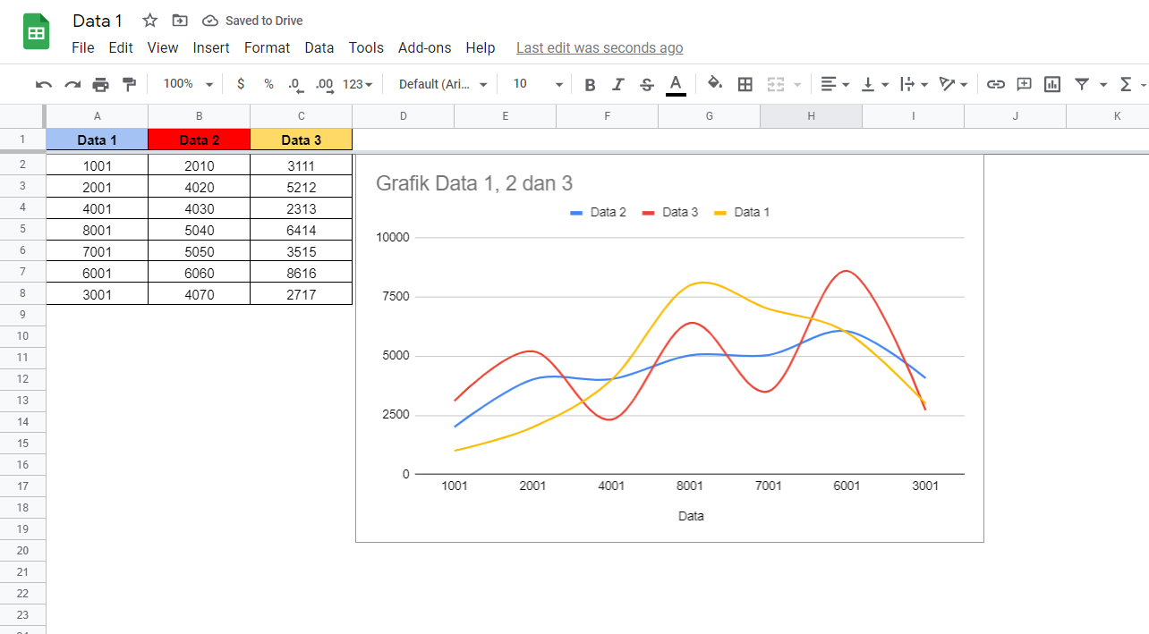 grafik garis