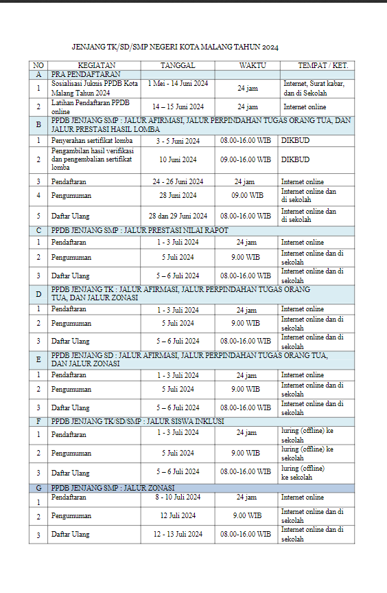 Jadwal PPDB Malang 2024