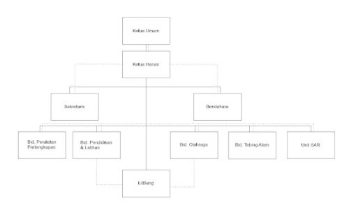 7 Contoh Struktur Organisasi Yang Baik Dan Benar Lengkap Blog Mamikos