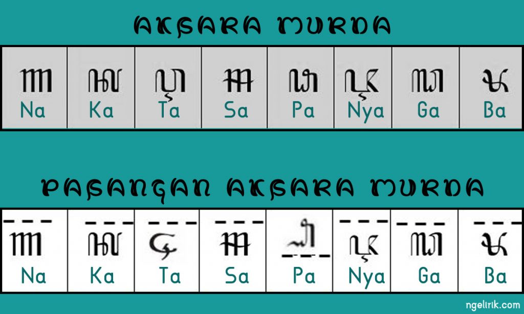 Aksara Jawa Lengkap Pasangan Sandangan Tanda Baca Dan Artinya