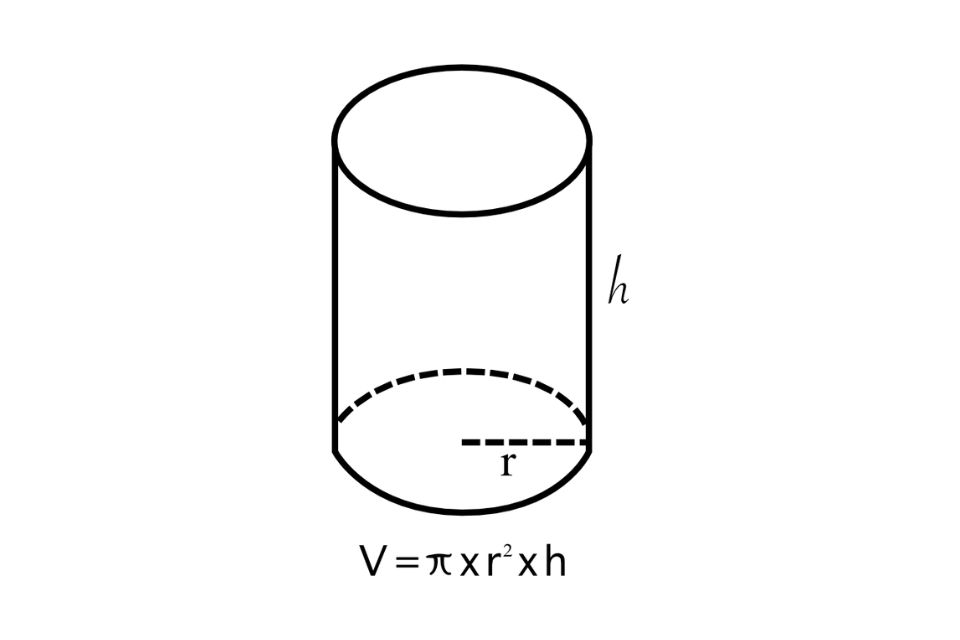 Cara Hitung Volume Tabung dengan Rumus beserta Contoh Soal