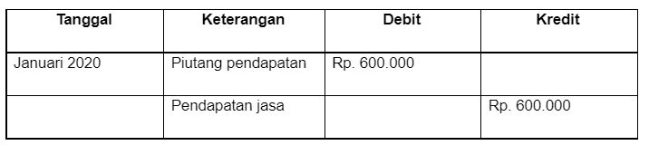 Contoh Jurnal Penyesuaian Beserta Cara Membuatnya Lengkap! – Blog Mamikos