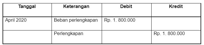 Contoh Jurnal Penyesuaian Beserta Cara Membuatnya Lengkap! – Blog Mamikos