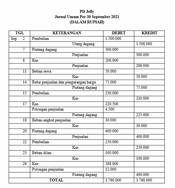 Contoh Soal Jurnal Perusahaan Dagang  Homecare24