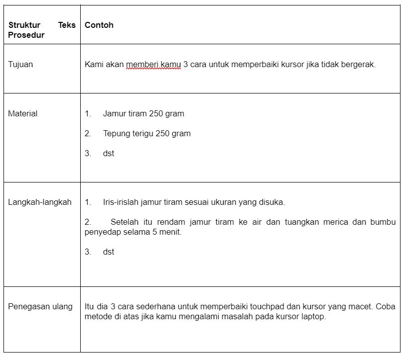 Struktur Teks Prosedur Dan Penjelasannya Beserta Cara Menulisnya Yang