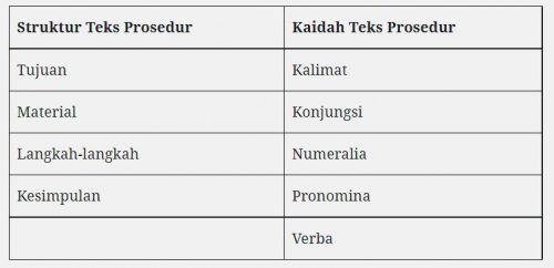 ﻿3 Contoh Teks Prosedur Beserta Strukturnya Dilengkapi Ciri-Ciri dan