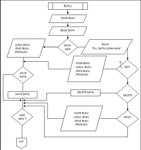 Lampiran Skema flowchart