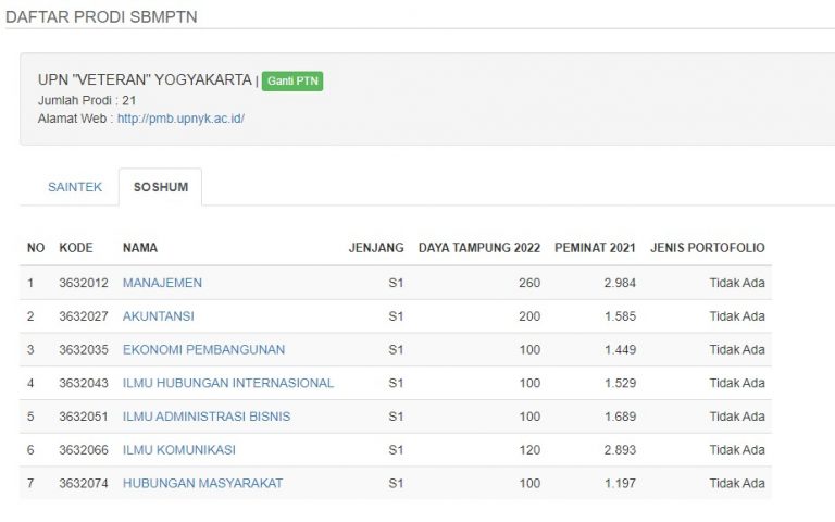 Daya Tampung Sbmptn Upn Veteran Yogyakarta Blog Mamikos