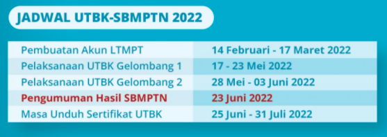 Pendaftaran Ugm Jadwal Syarat Jalur Masuk Dan Biaya Blog Mamikos