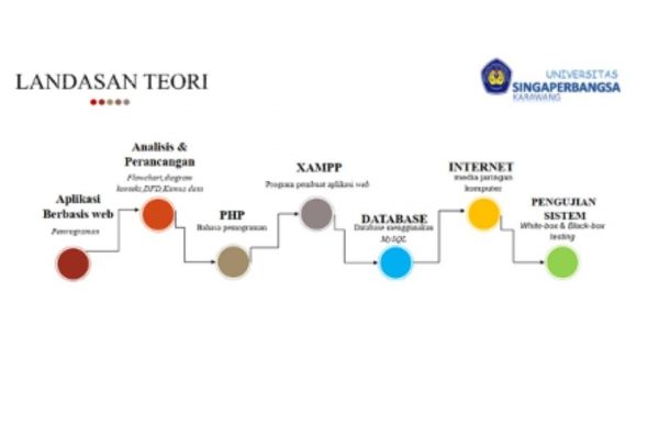 Contoh PPT Presentasi Seminar Proposal Yang Menarik Dan Cara Membuatnya ...