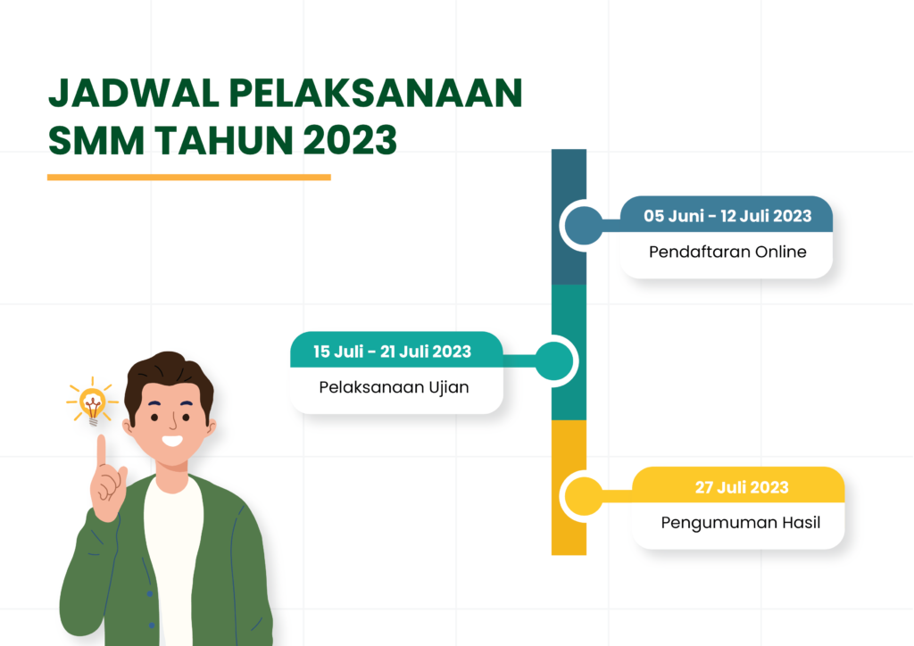 Pendaftaran Usu Sumatera Utara Jadwal Syarat Jalur Dan Biaya Blog Mamikos