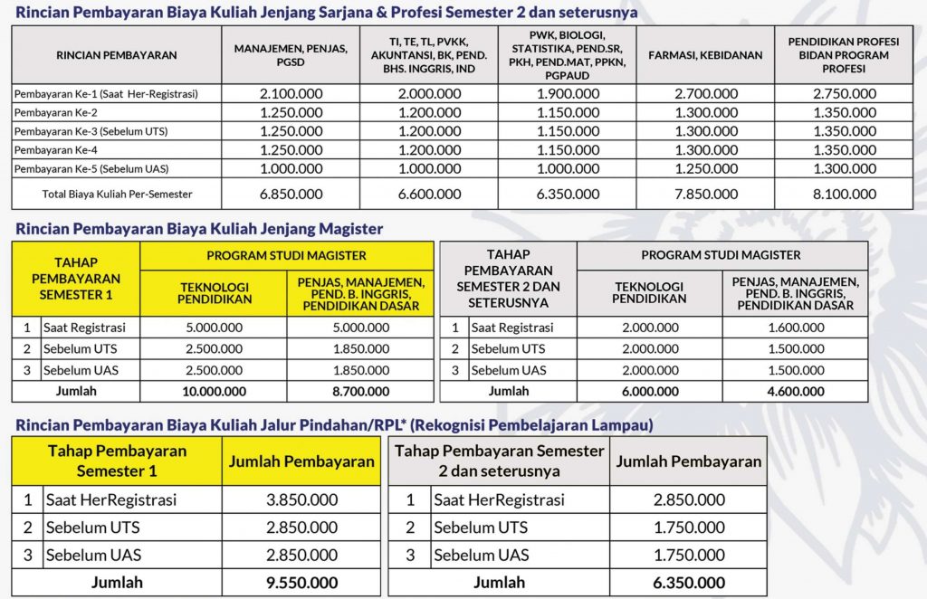 Biaya Pendaftaran dan Kuliah di UNIPA Surabaya 1
