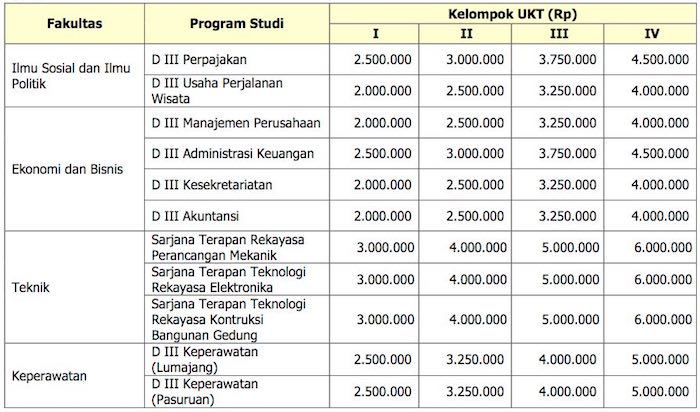 besaran ukt pmdk unej