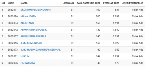 Nilai Rata-Rata UTBK UPN Jatim Bisa Untuk Acuan Di UTBK 2022 – Blog Mamikos