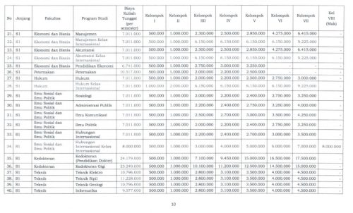 Rincian Uang Pangkal Dan Ukt Unsoed Jalur Mandiri 2023 Blog Mamikos 4117