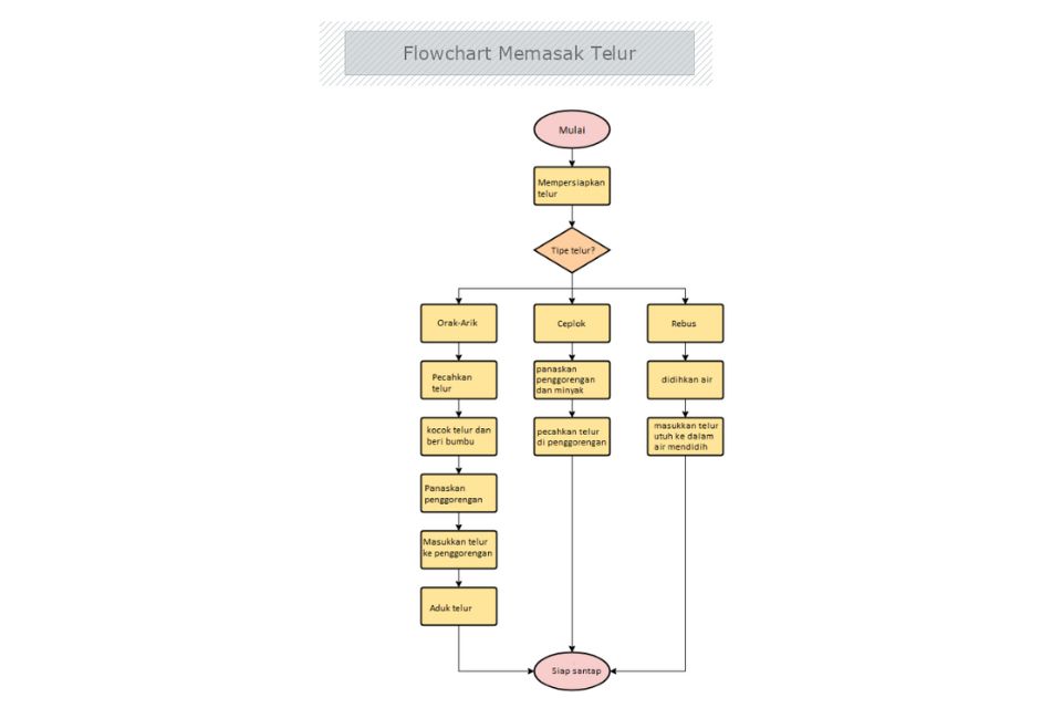 Contoh Soal Algoritma Flowchart Dan Pseudocode Contoh My Riset Hot My Xxx Hot Girl 2558