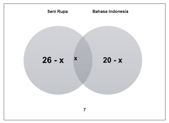 Contoh Soal Himpunan Beserta Jawabannya Lengkap, Yuk Pelajari 