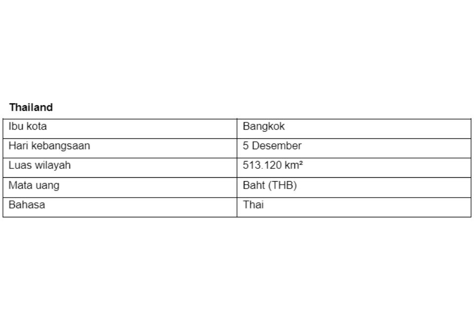 5 Negara yang Terletak Paling Utara, Timur, Selatan, dan Barat di Asean Yaitu? – Blog Mamikos