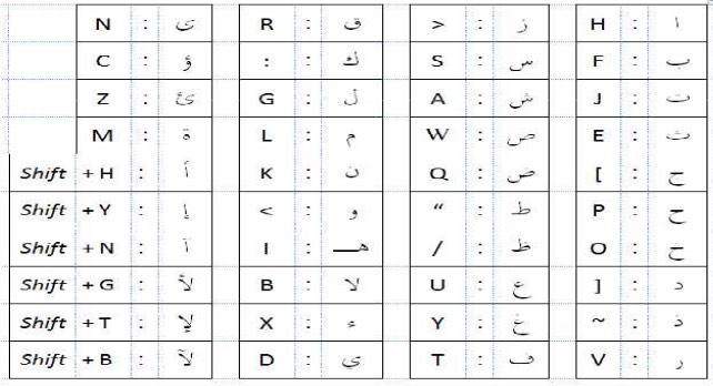 huruf arab dalam keyboard