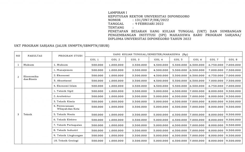 Sebesar Ini Nominal Biaya Kuliah UKT UNDIP 2022 (Universitas Dipenogoro ...