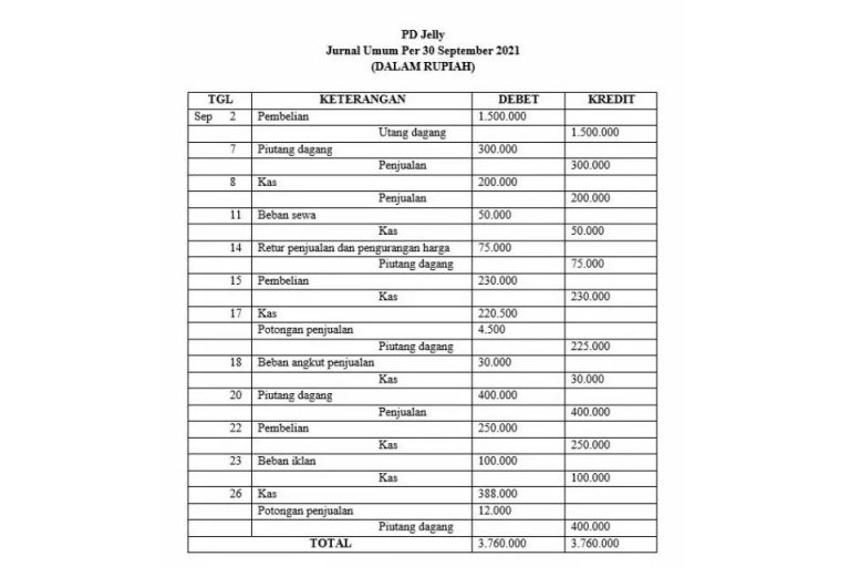 3 Contoh Soal Jurnal Umum Dan Jawabannya, Yuk Pelajari – Blog Mamikos